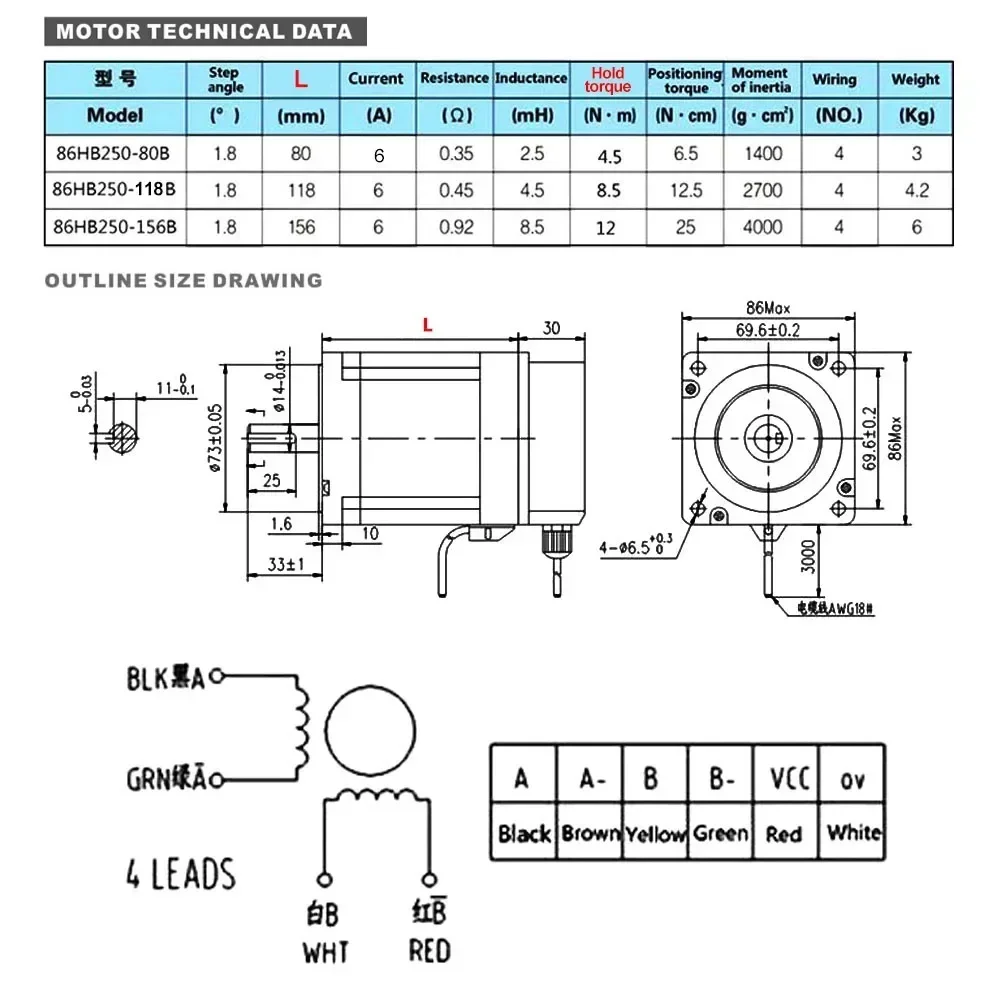 YUN DUAN Nema34 Closed Loop St - Hybrid Servo Driver Nema 34 8.5Nm 评论和价格